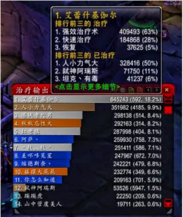 魔兽世界怀旧服牧师打法天赋,魔兽世界怀旧服70版本牧师手法