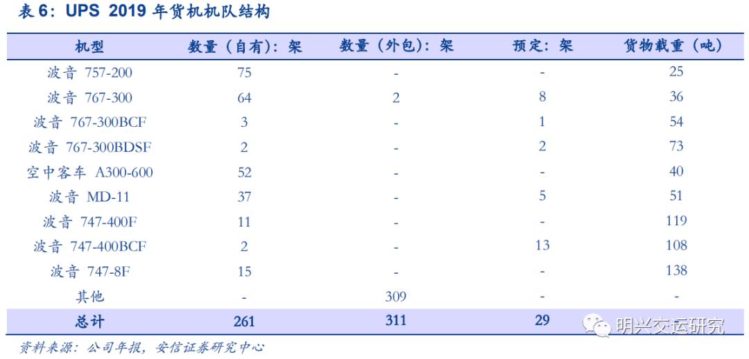 顺丰未来5年估值,顺丰公司价值链分析