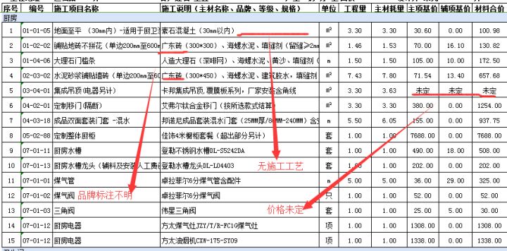 装修千万别找熟人坑熟最致命,找人装修如何避坑