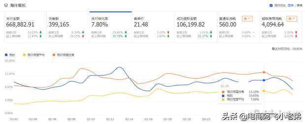 淘宝搜索流量提升方法是什么,淘宝提升手淘搜索流量最好的方法