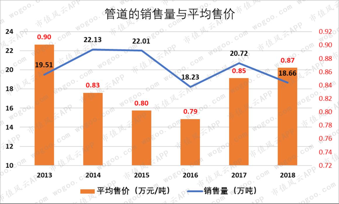 中国联塑与伟星新材,中国联塑好还是伟星好