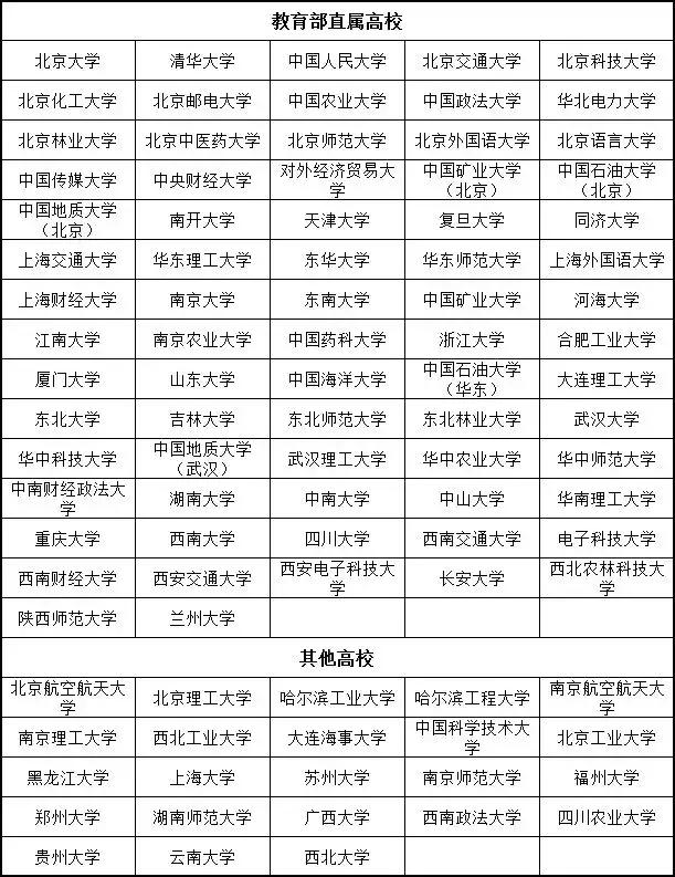 农村自主招生与专项计划,专项计划自主招生政策