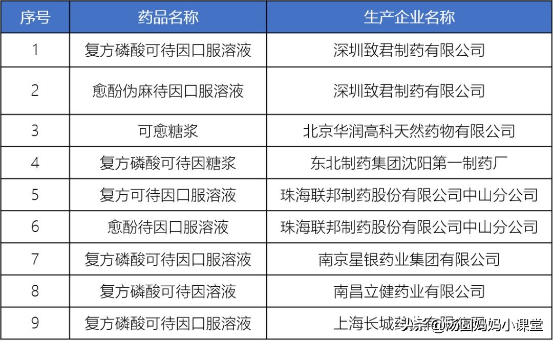 又一种儿童药被禁用,被央视禁吃的儿童药