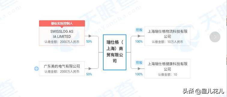美的集团投资100亿科技园,美的置业提前冲刺千亿