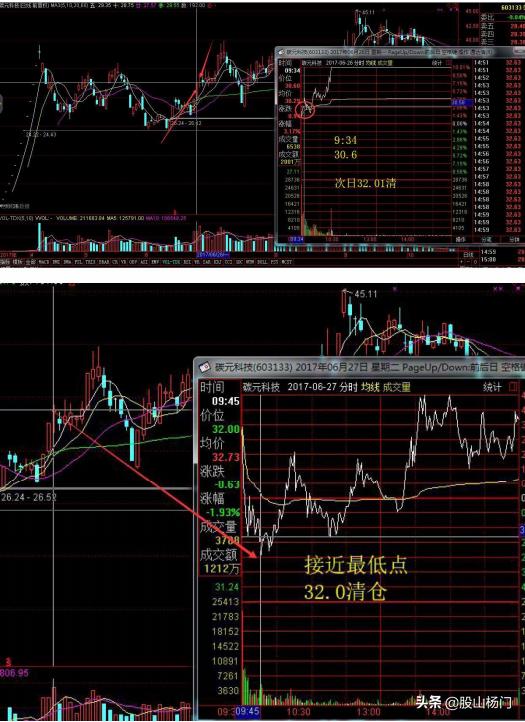 游资退学交割单,退学炒股游资交割单