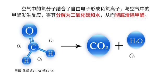 邦韵漆除甲醛效果,邦韵漆除甲醛