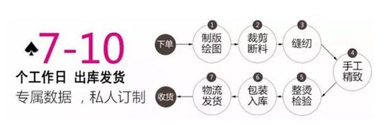 服装定制时代来了，不懂这些行业大佬的生意经，千万别试水