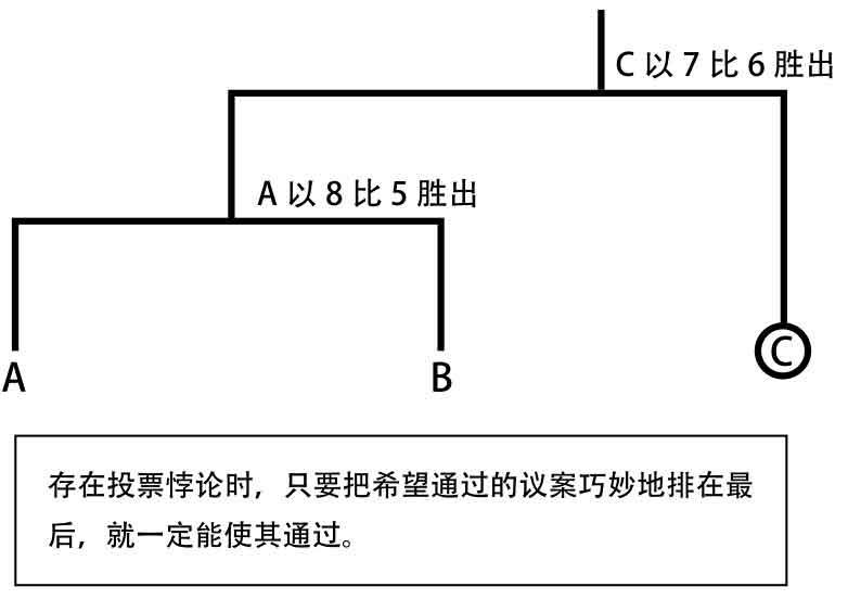 少数服从多数什么情况下不妥,少数服从多数算公平公正吗