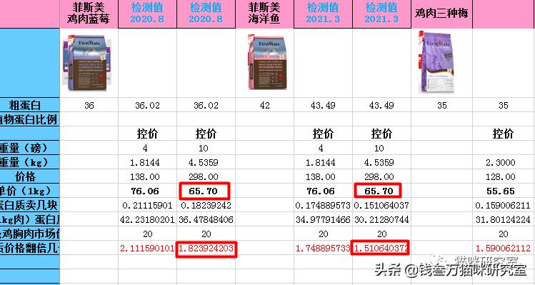 菲斯美猫粮保质期,菲斯美狗粮