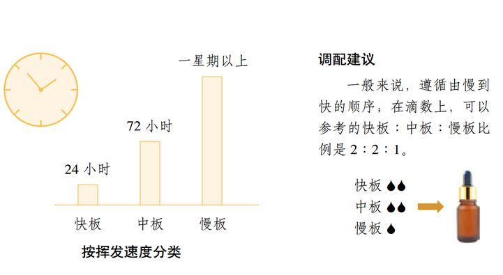 为什么都喜欢用精油,为什么使用精油抗衰老