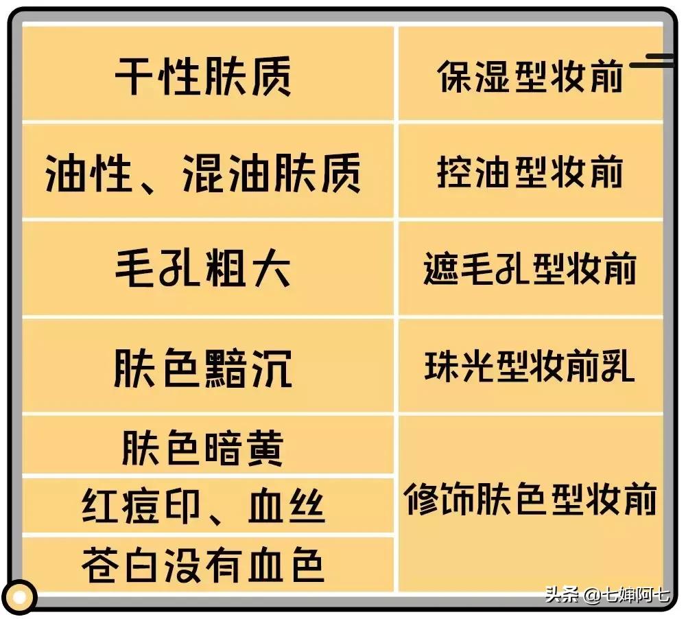 没做这一步，难怪你的妆没别人好看