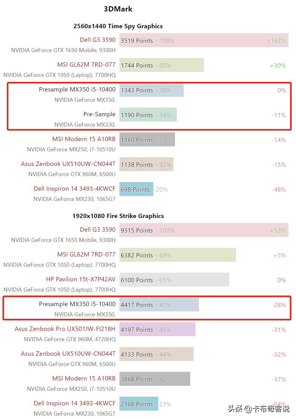 nvidiamx330显卡怎么样,nvidiageforcemx330显卡什么级别