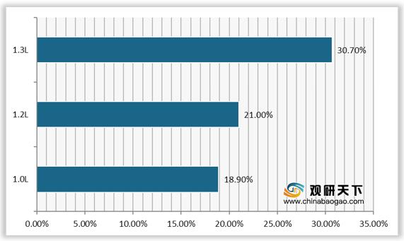 中国豆浆机企业排名,豆浆机容量市场分析