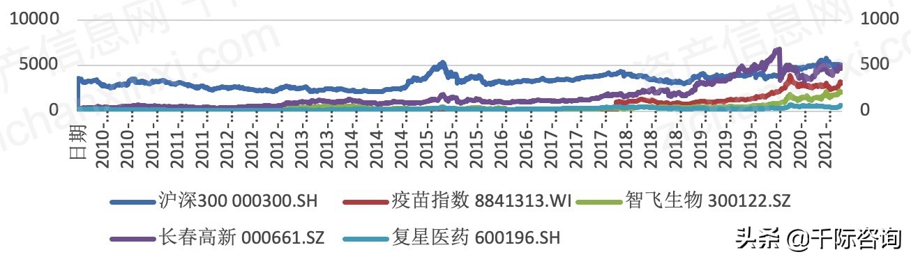 免费疫苗接种政策,免费接种疫苗有哪些