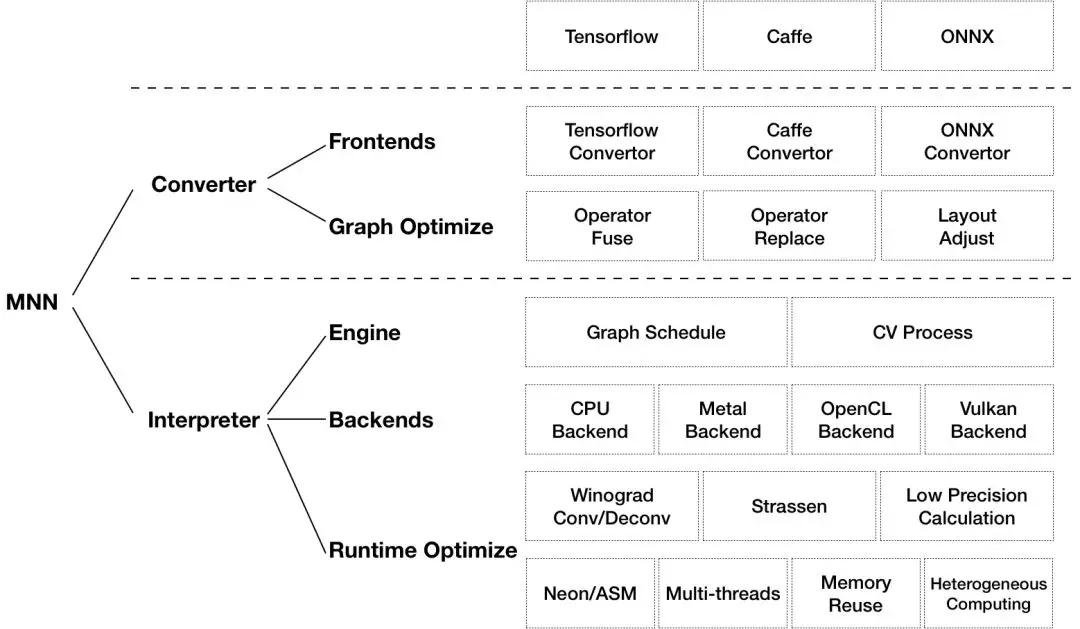 轻量级开源神经网络推理框架,深度神经网络预测模型github开源