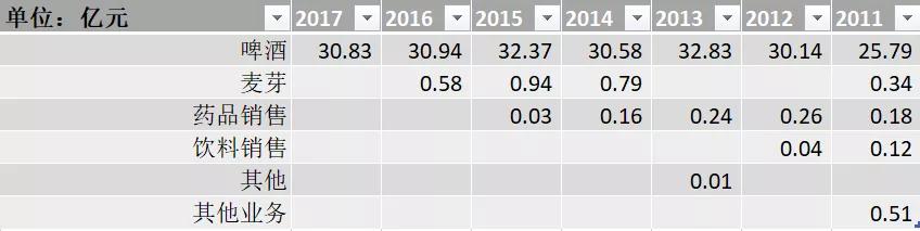 重庆啤酒历史股价,重庆啤酒为什么涨十倍