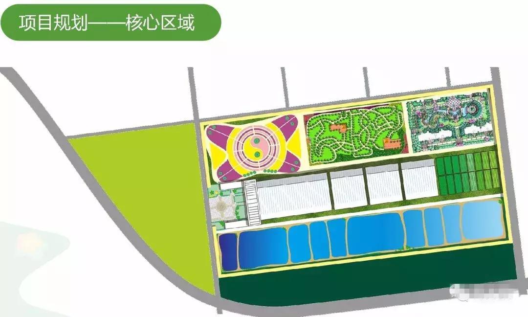 田园综合体类项目策划,田园综合体项目推介书ppt