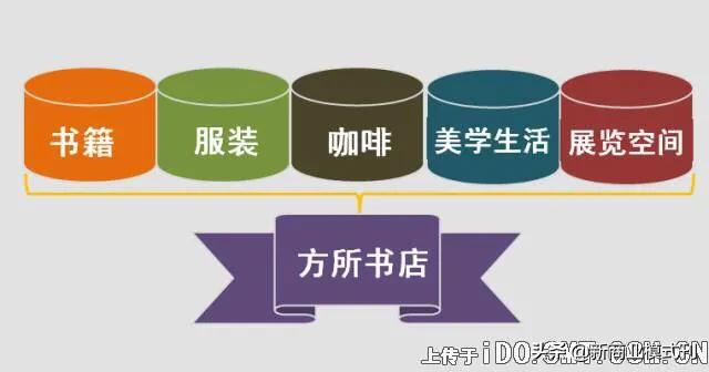 互联网思维与商业模式创新总结,互联网时代3种商业模式创新路径