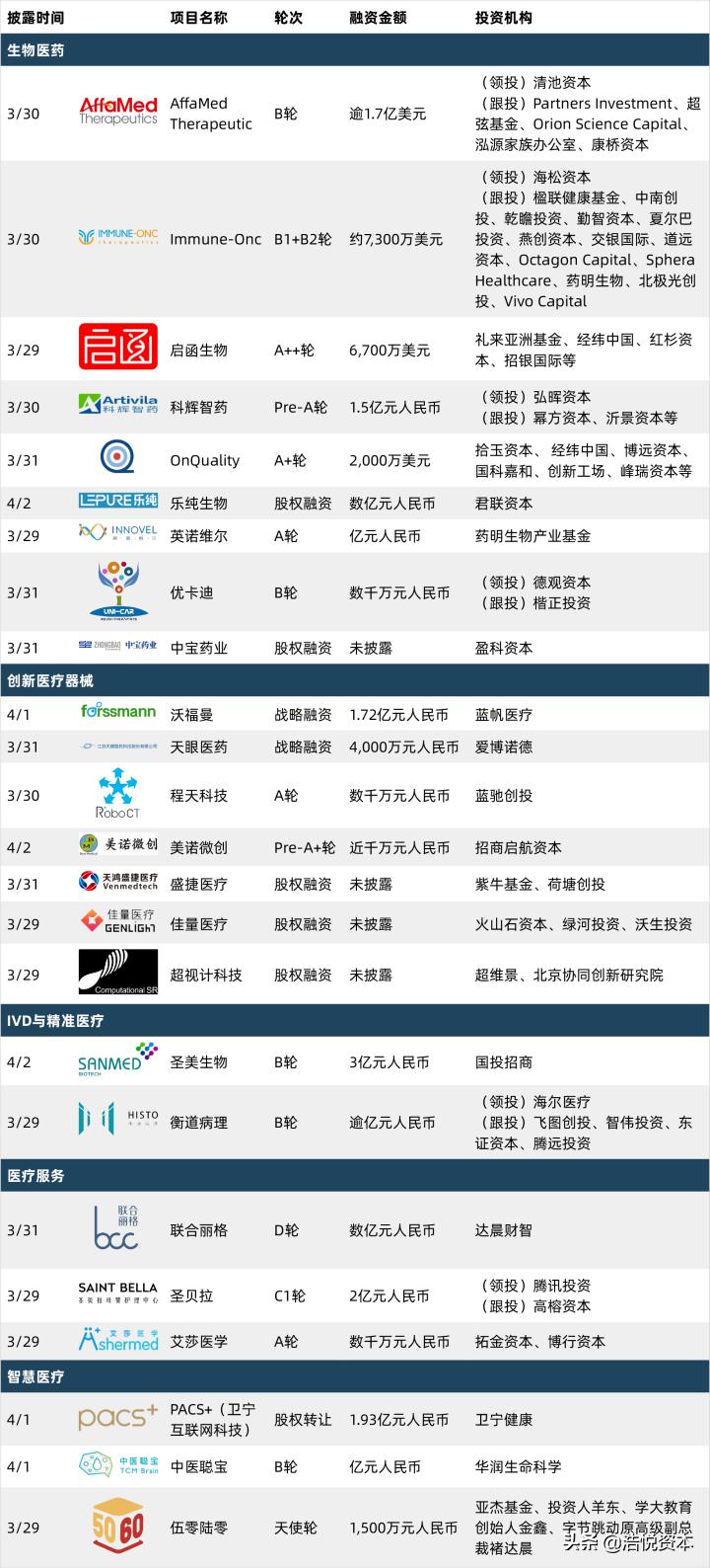 慢病管理出现的政策最新规定,杭州市慢病长处方管理办法