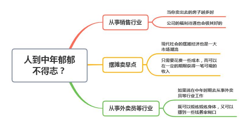 中年人最适合的三种工作,35岁一事无成适合做什么工作
