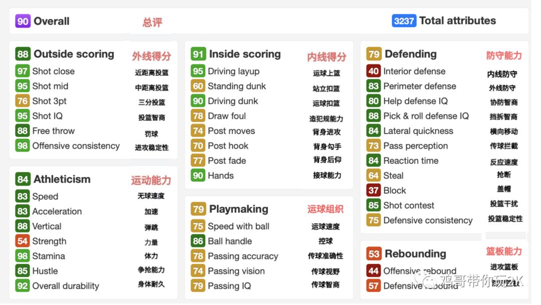 2k20mt克莱德进化,2k20mt推荐