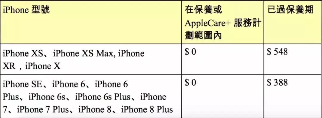 深圳人去香港最新政策,深圳人去香港每次费用