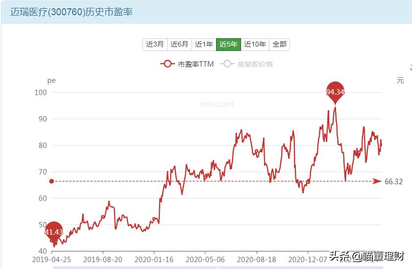 迈瑞医疗是龙头吗,迈瑞医疗中国医疗器械龙头老大