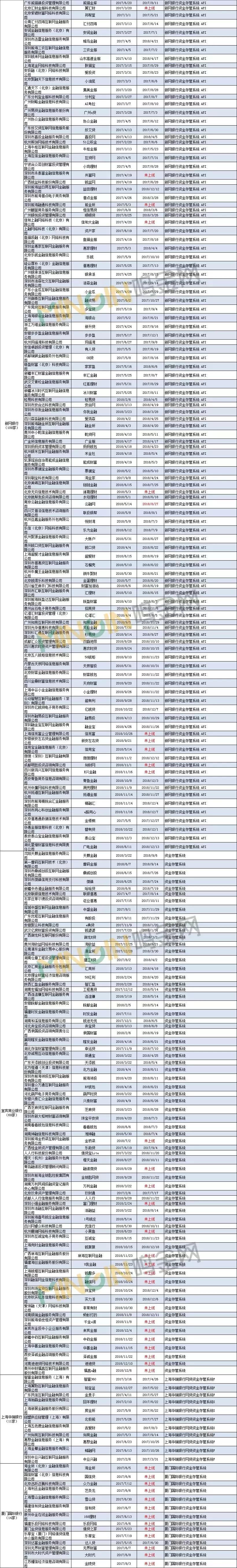 互金协会部署,互金协会信息平台