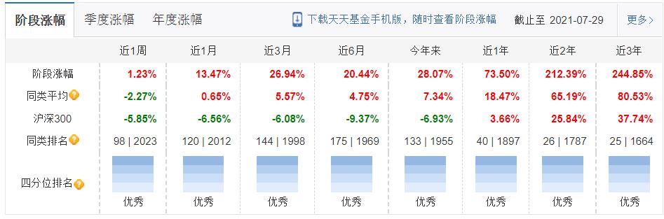 高夏普比率基金最新排名推荐,性价比高的股票型基金