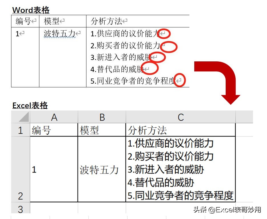 word表格里的内容合并在excel表格,word文字拆分到excel