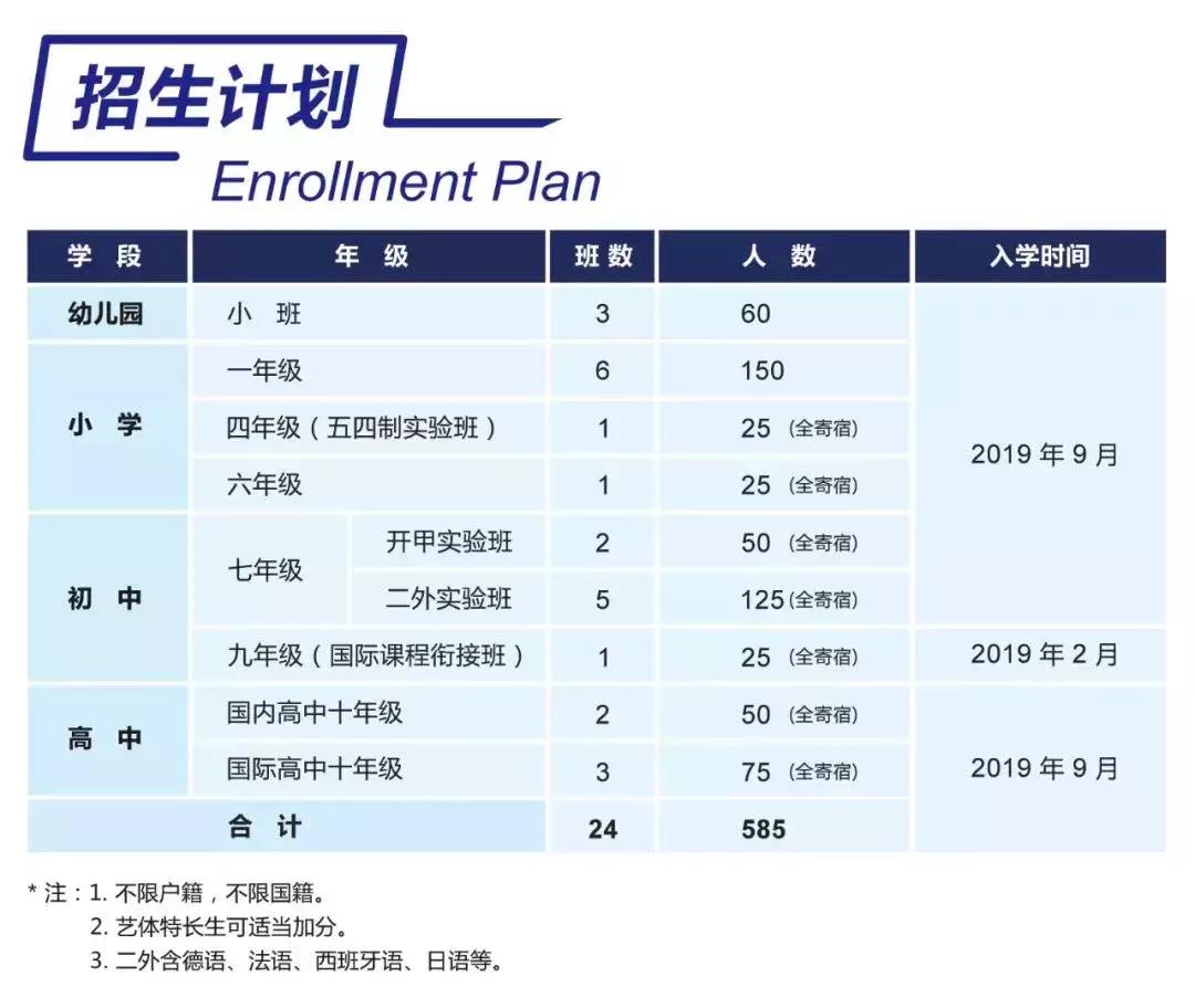 北外附属中学中考招生,北外苏州附校高中录取分数线