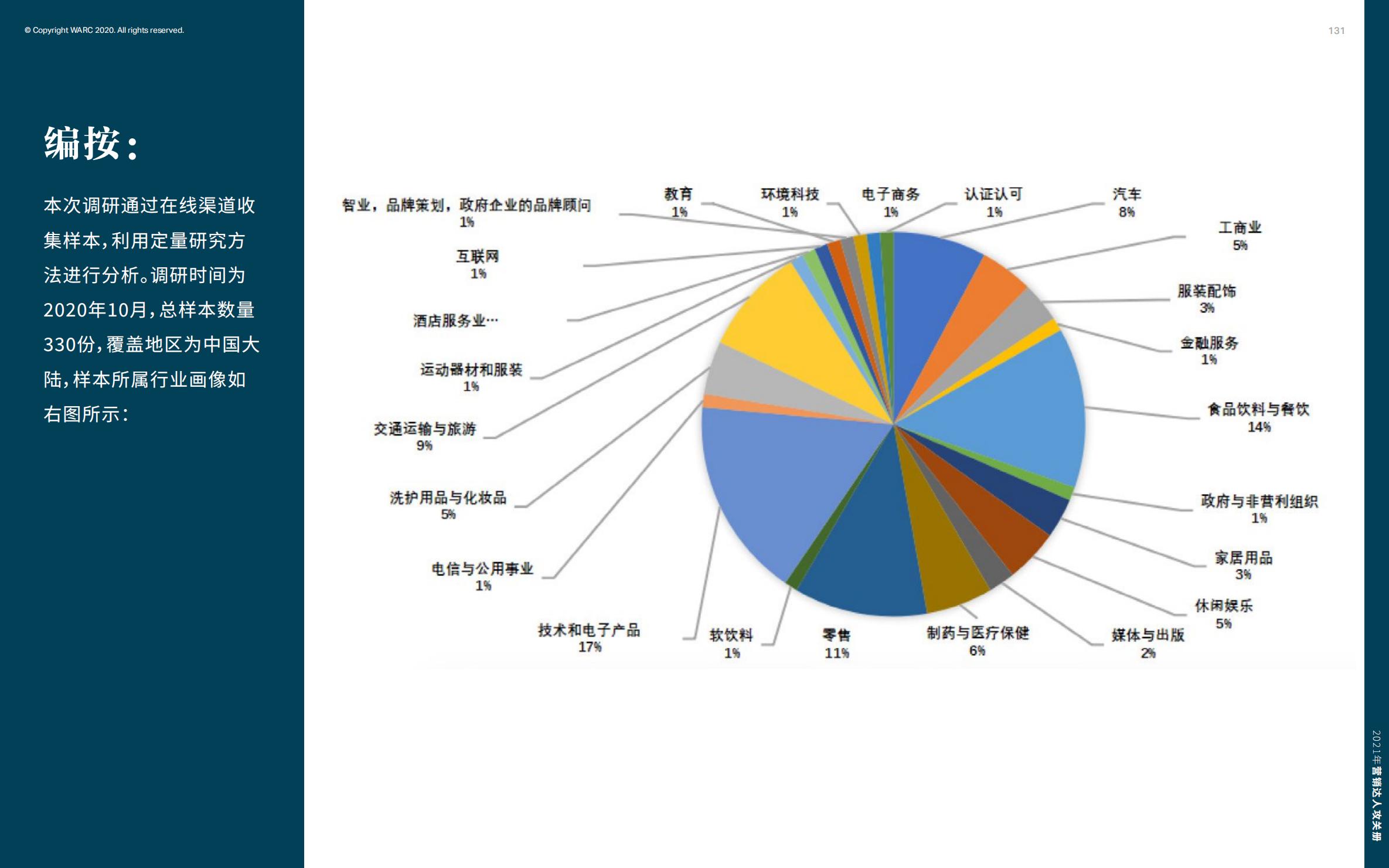 营销策划人必备才智,营销人积极破局