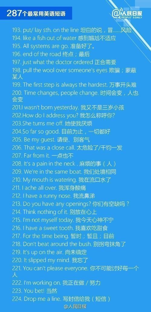 常用英语口语对话必背900句,一百句日常英语口语对话