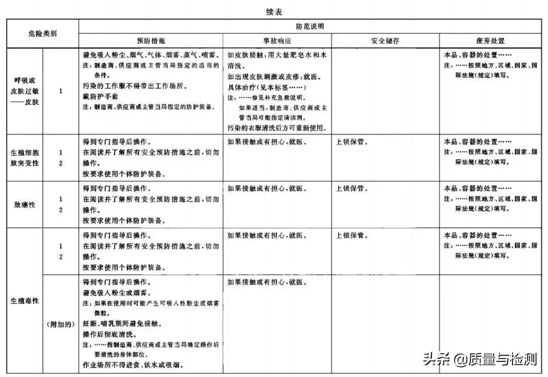 化学品安全标签范本,化学品安全标签英文