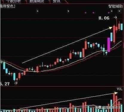 股民注意：如何应用成交量进行选股？一文告诉你