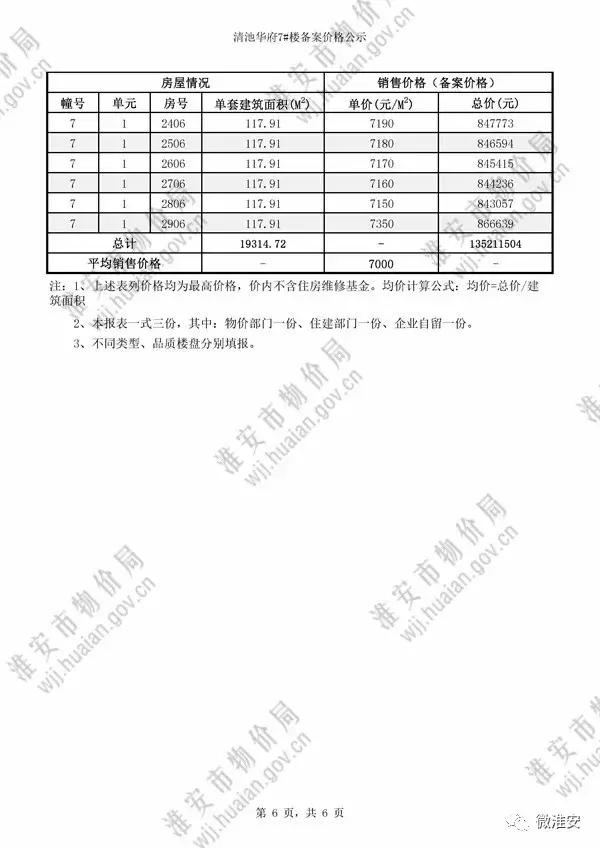淮安清池华府,淮安楼市最新房价一览表