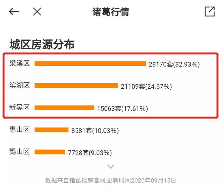 无锡的房子还有升值空间吗,无锡宁海里老房子值得投资吗