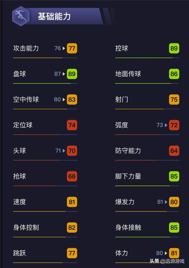 实况足球英格兰高光杰拉德,实况足球普卡前腰黑球推荐
