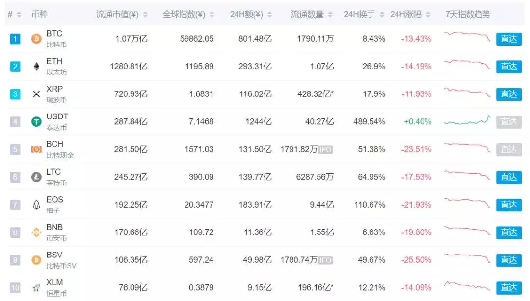 惊魂72小时比特币多空齐爆仓,散户胆战心惊的大事件