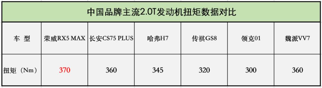 荣威rx5max1.5自动智能座舱豪华版,荣威rx5plus与荣威rx5max的区别