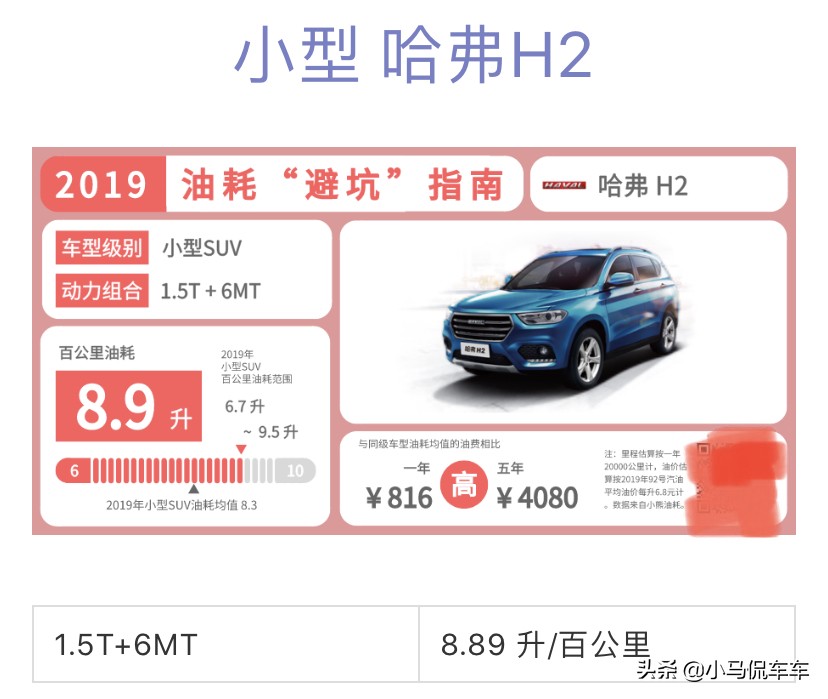 这些SUV车型老百姓千万别买,油耗简直就像牛饮水