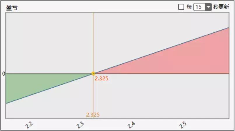 戴姆勒和吉利股票,吉利并购戴姆勒的风险分析