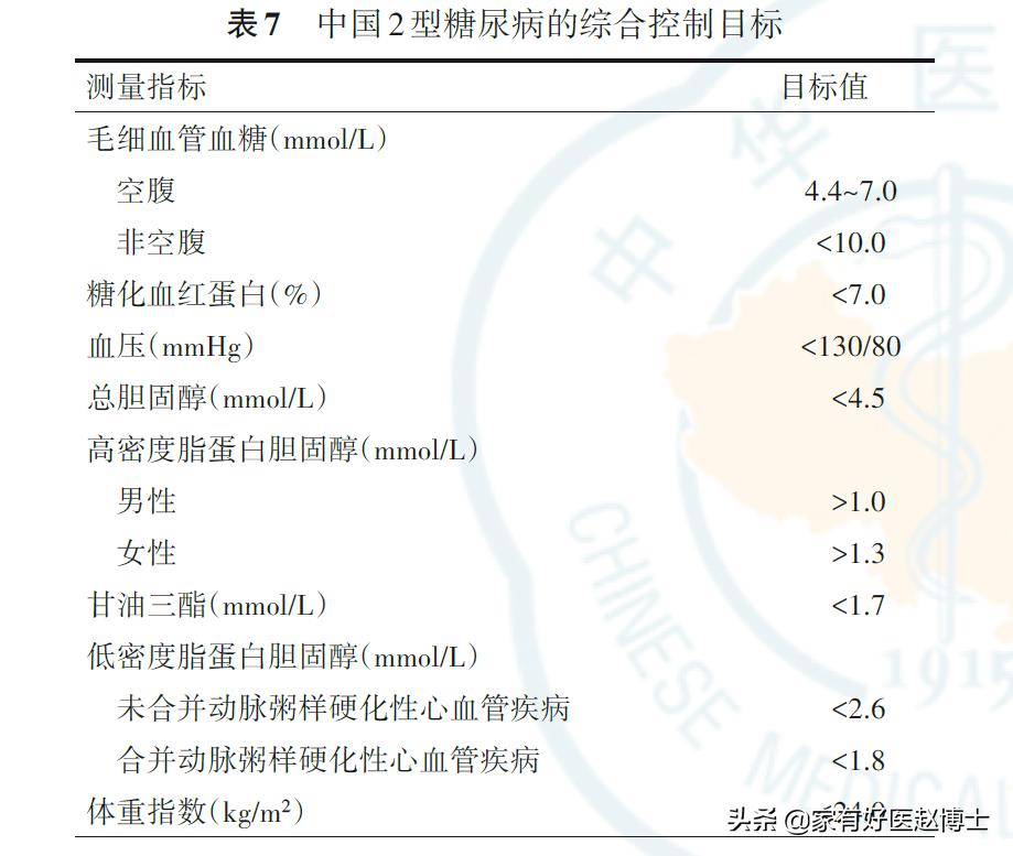 血糖正常的人怎么控制血糖升高呢,医生说糖尿病血糖高是怎么回事