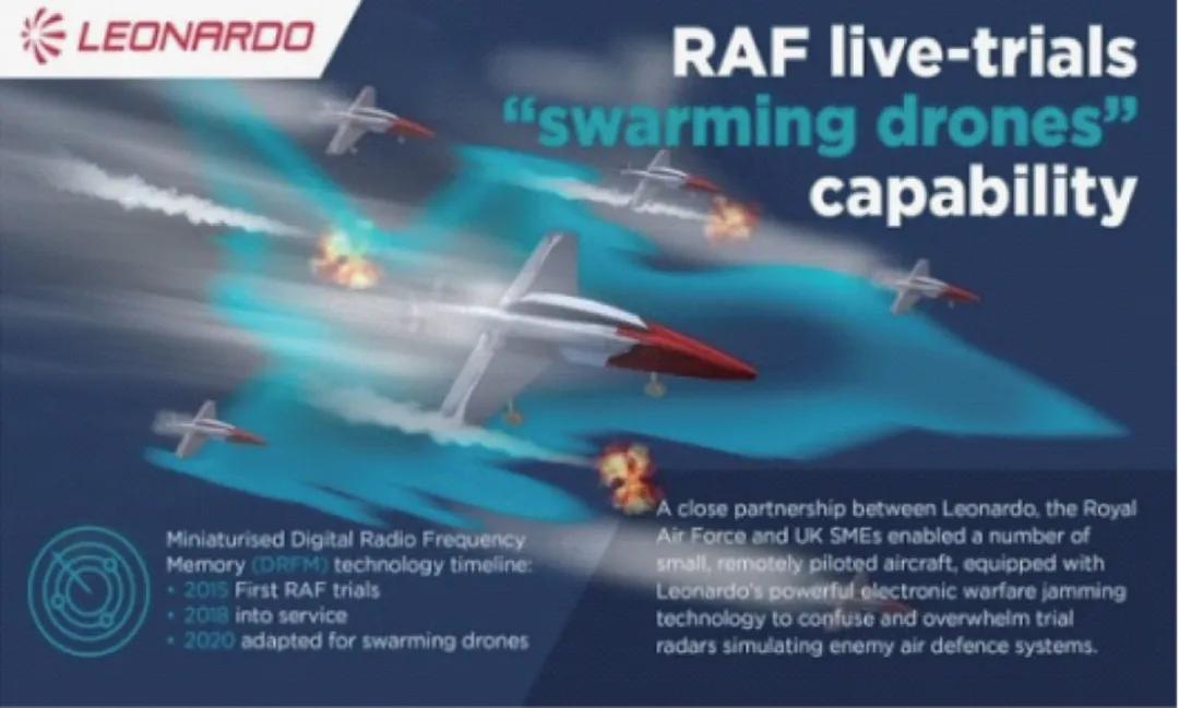 无人机今年的形势,无人机行业发展