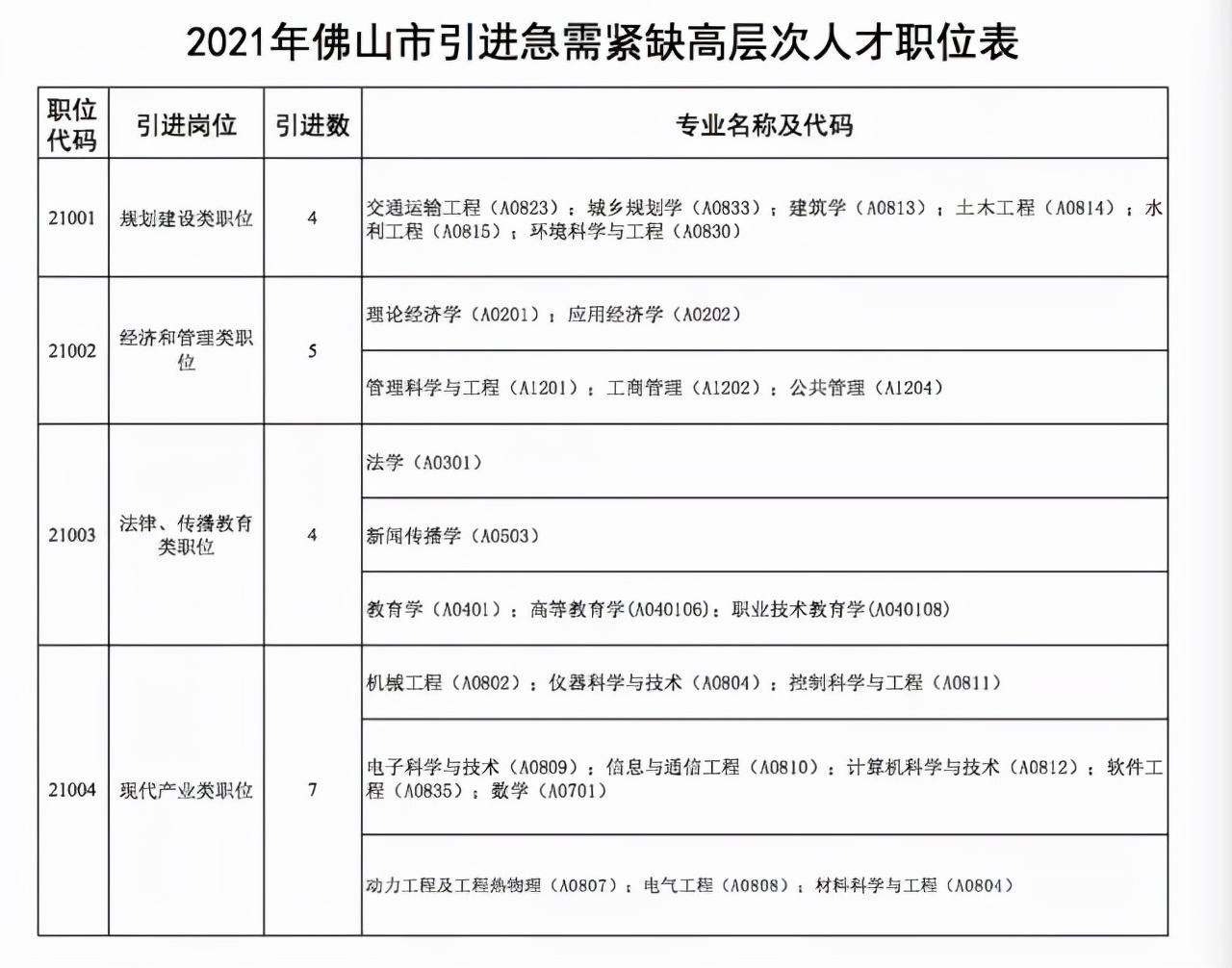 佛山南海事业编岗位有哪些,南海新区事业编