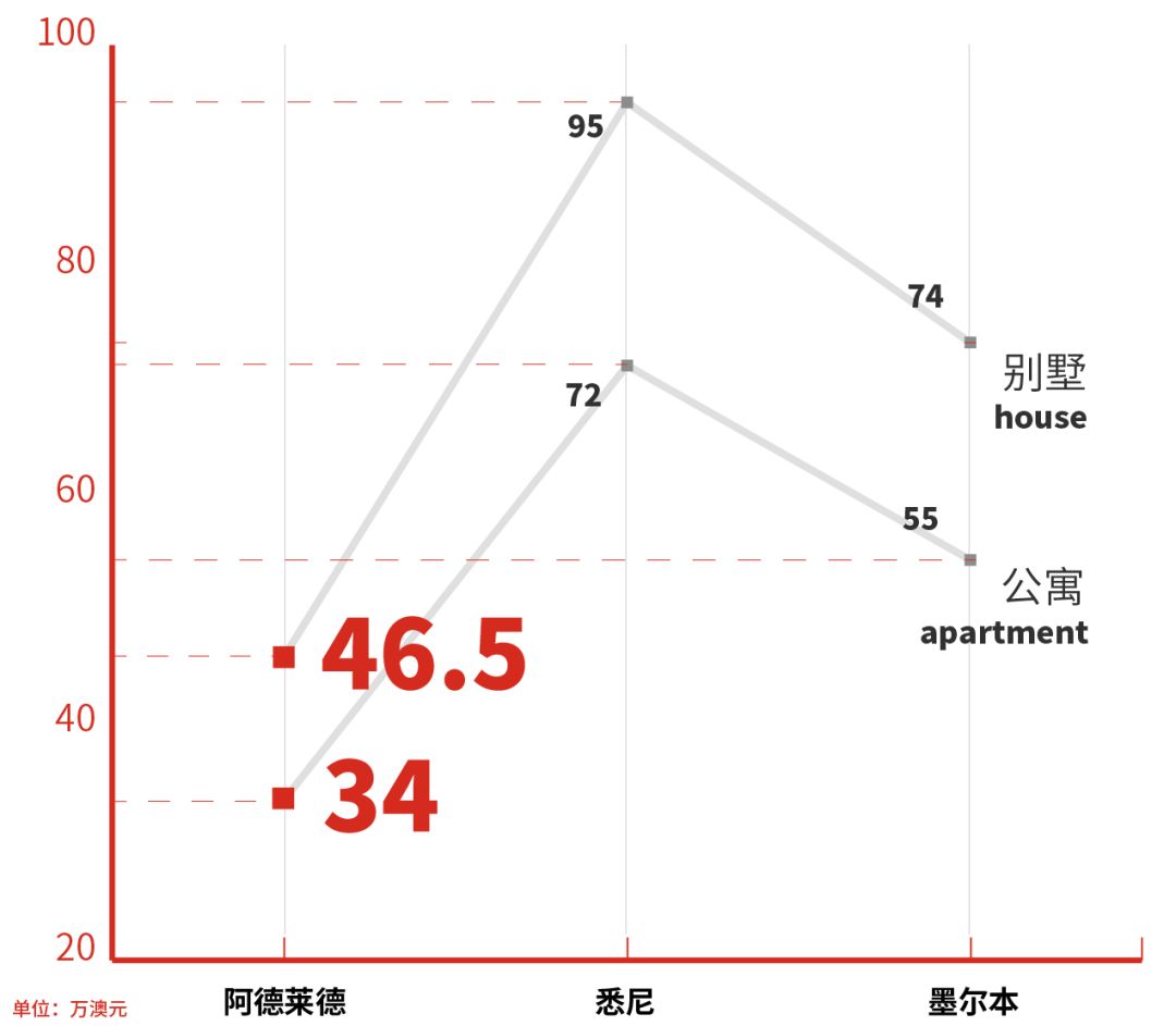 南澳州留学移民,南澳留学白皮书完整版