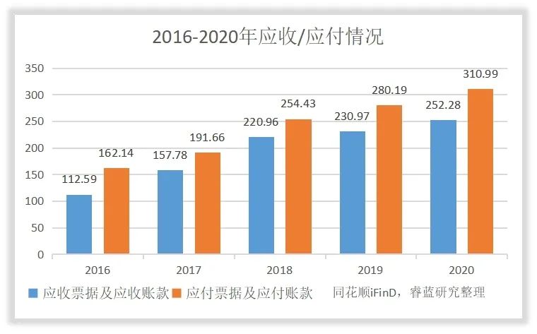 九州通经营流程,九州通的盈利模式