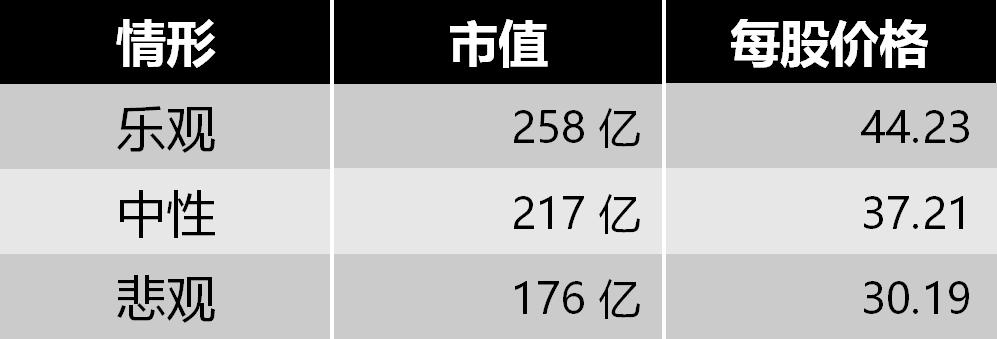 「四师兄估值」星网锐捷：我国网络设备市场的重要参与者