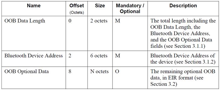 蓝牙nfc如何连接电动车,蓝牙nfc通讯模块整机功能测试
