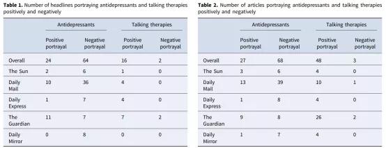 国外有效治疗抑郁症的方法,国际上治疗抑郁症最新办法